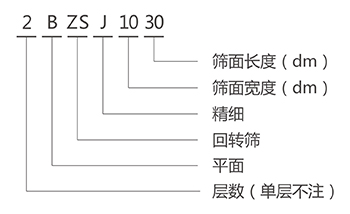 BZSJ平面回轉篩型號說明 BZSJ平面回轉篩型號說明-河南振江機械