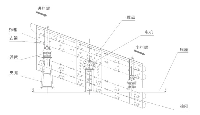 YK圓振動篩結構簡圖 YK圓振動篩結構簡圖-河南振江機械