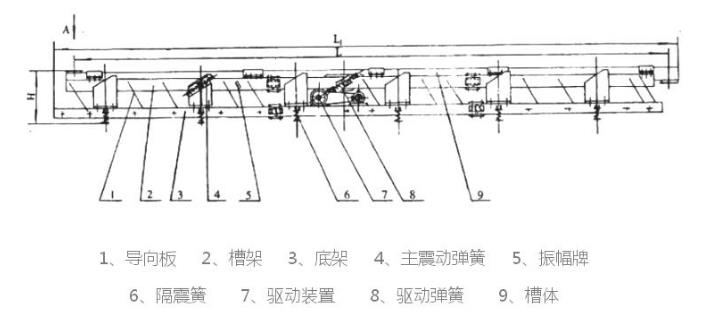 SCG長距離高溫物料振動輸送機結(jié)構(gòu)簡圖 SCG長距離高溫物料振動輸送機結(jié)構(gòu)簡圖-河南振江機械